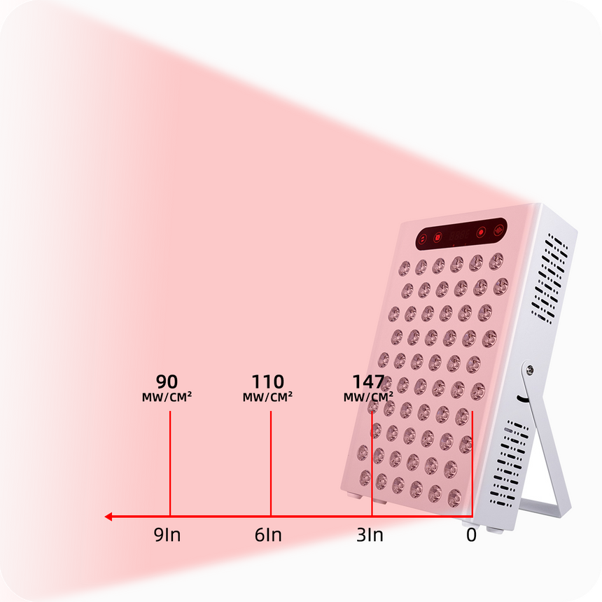 ELVISH S300 Red Light Panel